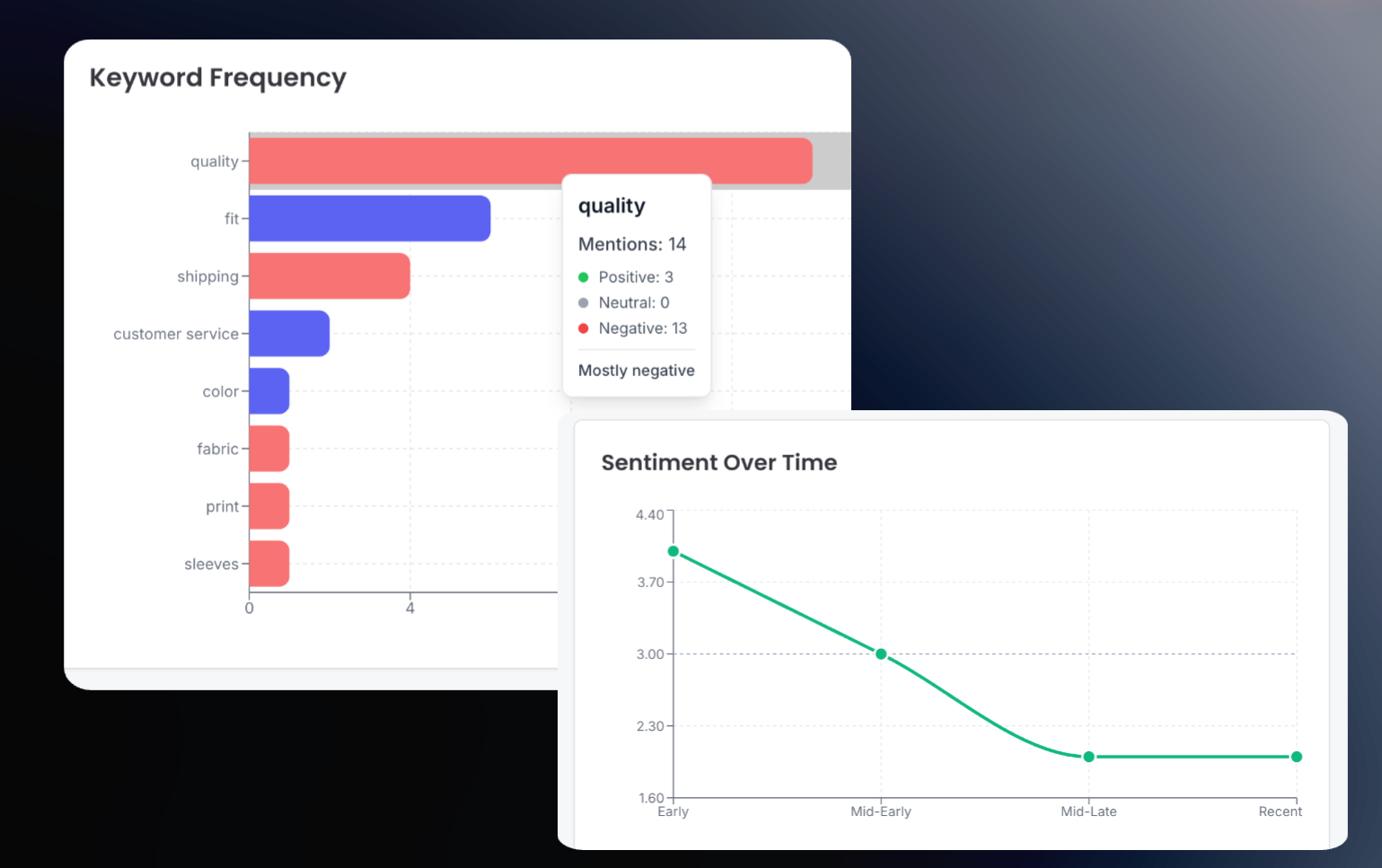 Negative sentiment detection